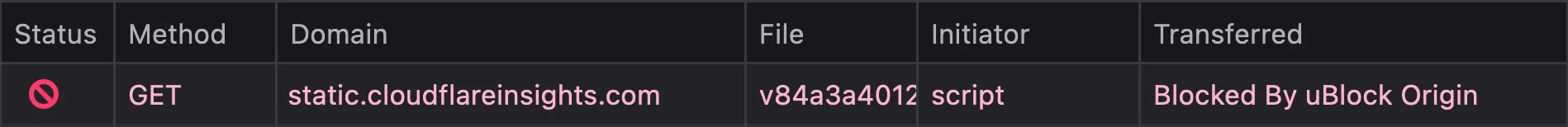 Cloudflare Script Being Blocked